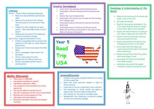 Year 5 Road Trip USA Wild West Topic Web