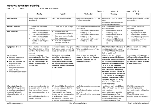 Year 2 planning and resources for subtraction
