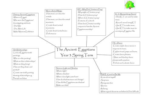 Year 3 Ancient Egyptians topic web