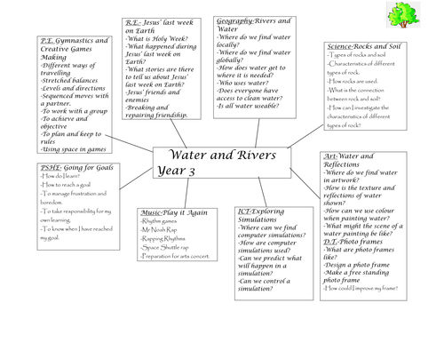 Year 3 topic web water and Rivers