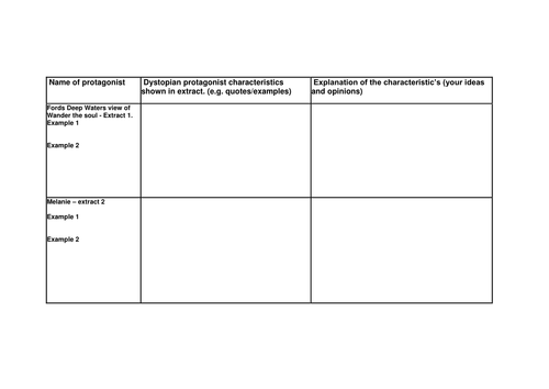 Lesson 6 KS3 Dystopia Utopia The Host