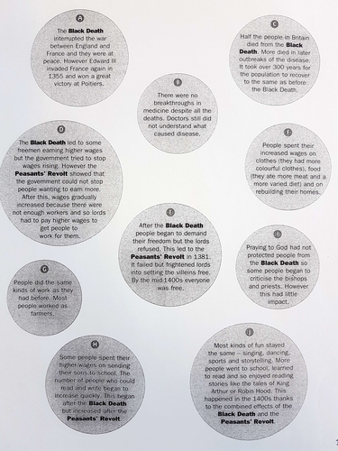 Black Death & Peasants' Revolt