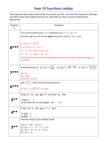 Revision Ladders for GCSE/A Level - Quadratics, Completing the Square, Simultaneous, Functions