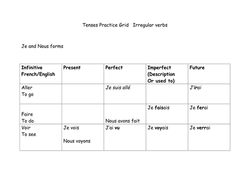 Tenses Practice Grids in French | Teaching Resources