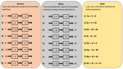 Function machines and solving equations differentiated worksheet