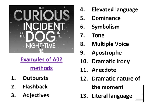 AQA 9-1 English Literature - AO2 Methods Poster for 'Curious Incident of the Dog in the Nighttime'