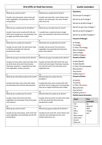 KS3 French - Sentence builder on food, narrow reading and oral drills (two tenses)