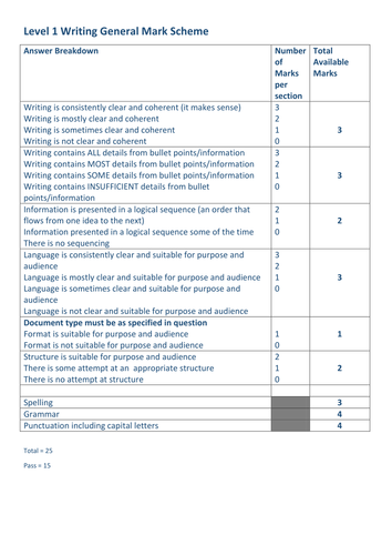 City and Guilds Functional Skills GENERIC writing mark scheme for Level 1 and 2