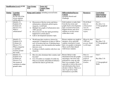 Challenges of an Urbanising World Scheme of Work