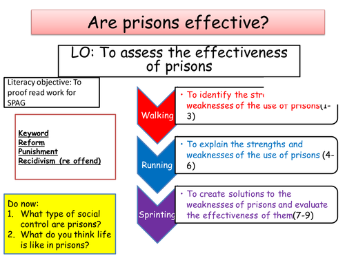 Are prisons effective?