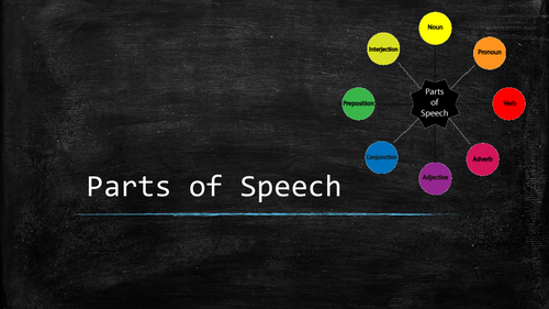 Parts of Speech Presentation