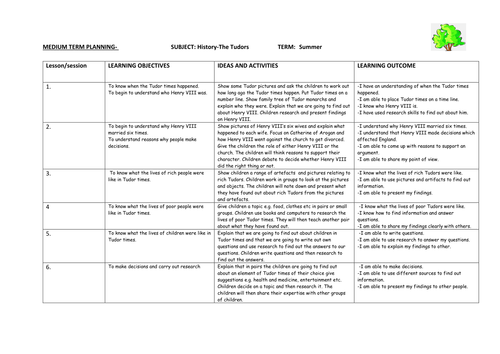 Medium term plan for 'The Tudors'