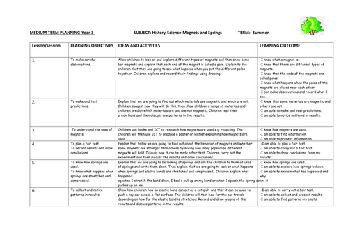 Year 3 medium term plan magnets and springs