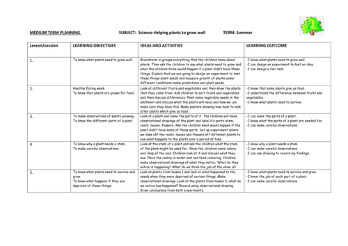 Year 3 medium term plan on plants and the environment