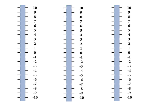 Adding and Subtracting Negative Numbers | Teaching Resources