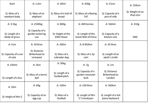 Estimating Metric Units Round the Room Loop