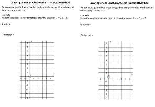 Drawing Linear Graphs - Gradient Intercept Method | Teaching Resources