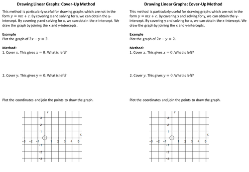 Drawing Linear Graphs - Cover-Up Method