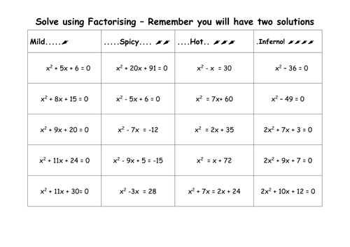 Solving Quadratics By Factorising | Teaching Resources