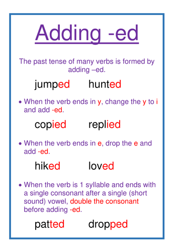 Year 3/4 Spelling Rules Display Posters | Teaching Resources