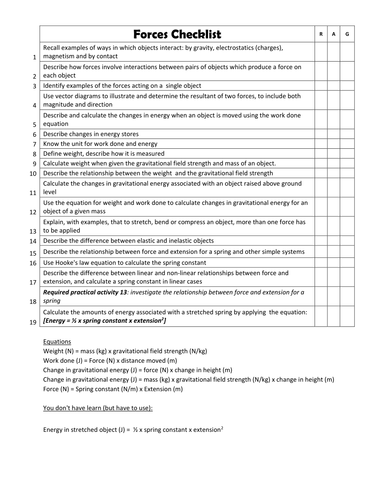 AQA Synergy Unit 6 Forces topic