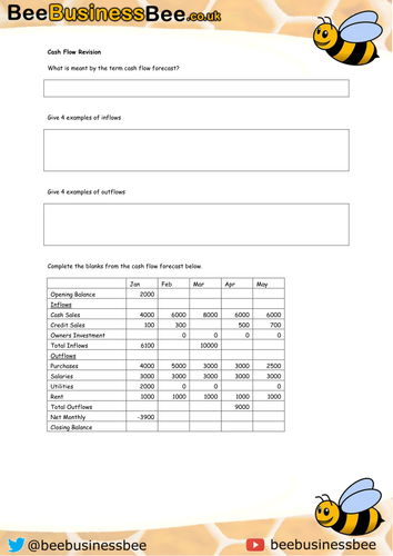 Cash Flow Forecasting Revision Worksheet