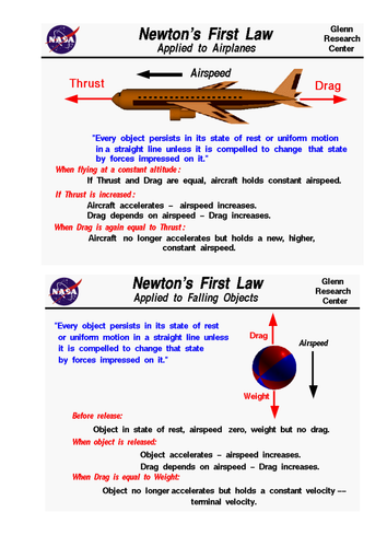 Newton's first law by BushraHayat | Teaching Resources