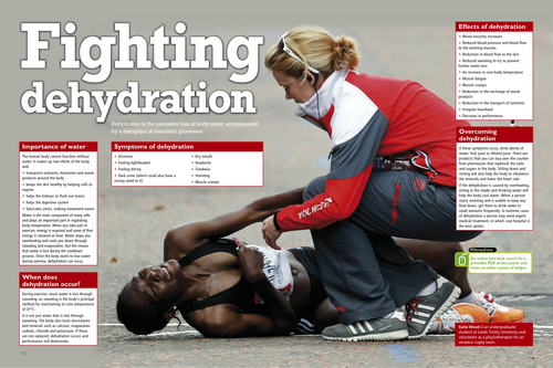 AS Level Edexcel PE - Hydration and Sports Drinks