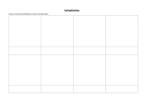Land and Water Pollution