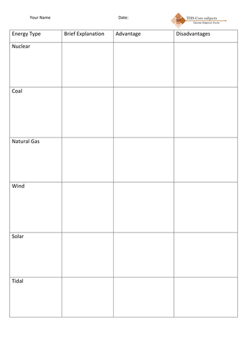 Energy Resources Moving Activty - Ph.03