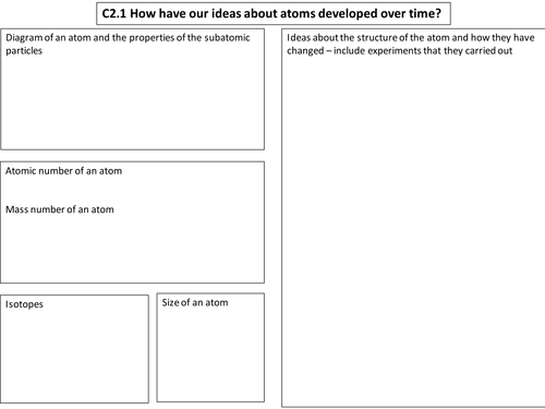 OCR 21st century science Chemistry C2 revision map for 9-1