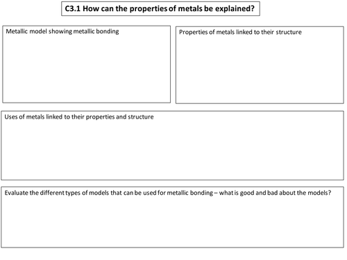 OCR 21st century science Chemistry C3 mind map for 9-1 science