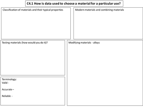 C4 mind map for the new 21st century science chemistry course 9-1