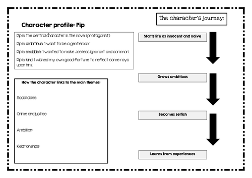 Great Expectations Revision Bundle for AQA GCSE 9-1