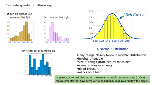 Introduction to Normal Distribution and z-score