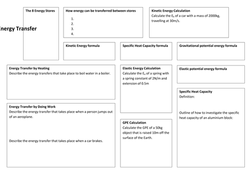 Energy Transfer Revision Mat & Questions