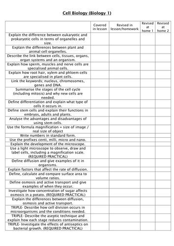 AQA Cell Biology Revision Checklist
