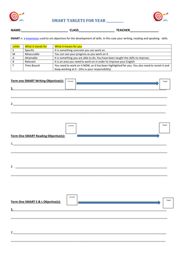 A Target setting sheet for Reading/ Writing / Speaking&Listening  using the SMART mnemonic