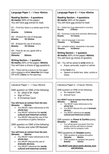 Overview of GCSE Lit and Lang Exams