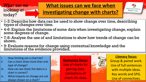 What types of change are there