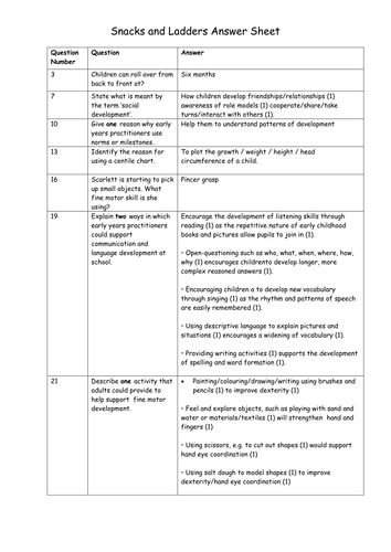CPLD L2 Revision Game