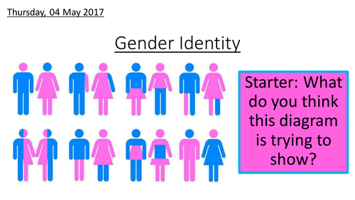 Gender Identity Lesson Teaching Resources
