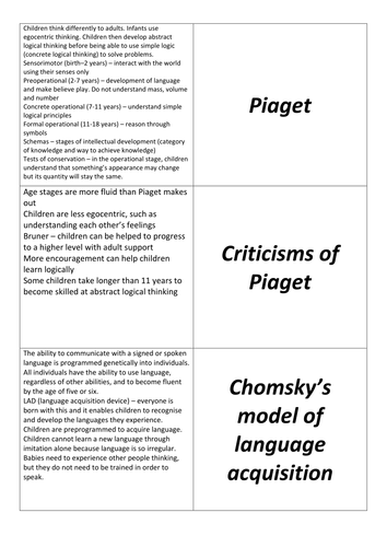 BTEC Level 3 Health and Social Care Unit 1 Theories and Thinkers