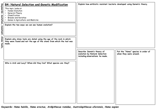 B4 Revision Map - GCSE 9-1 edexcel biology