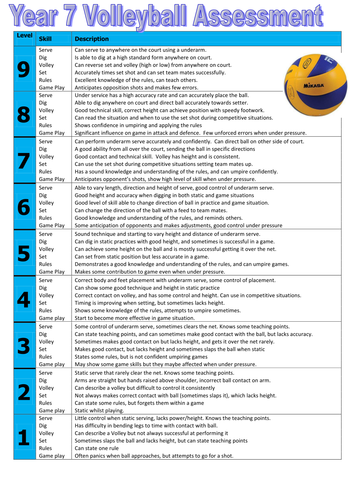 Year 7 Volleyball Assessment Framework