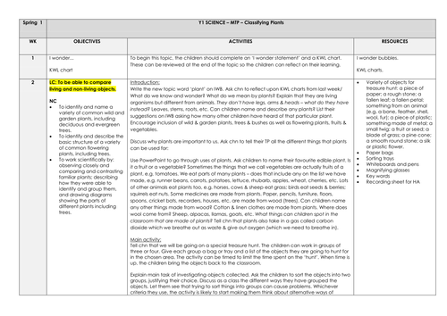 Year 1 Science Medium Term Plans