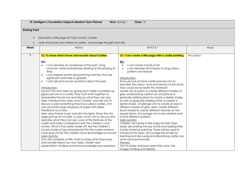 Year 1 Castles Topic planning for History, Art and Music