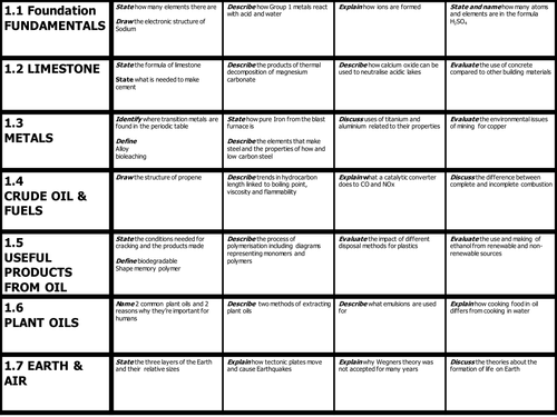 Chemistry (C1) Revision Grid