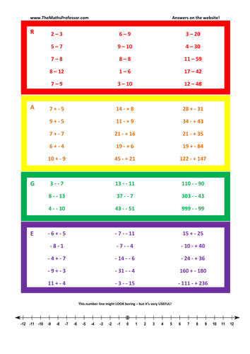 Differentiated (RAGE) Negative numbers II