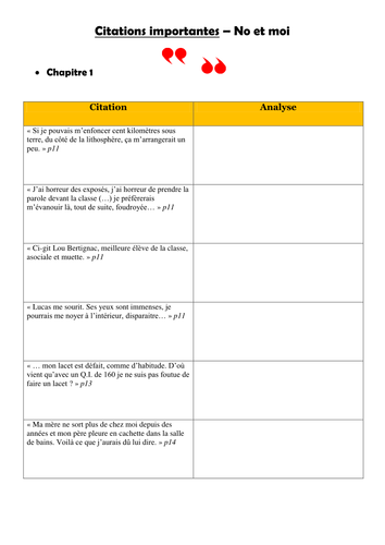 No et moi - Important quotes from Chapter 1